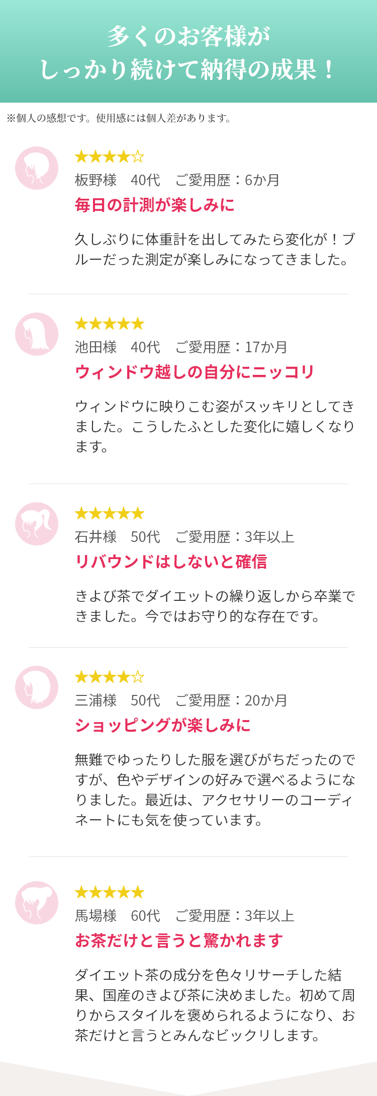 多くのお客様がしっかり続けて納得の成果！「毎日の計測が楽しみに」「ウィンドウ越しの自分にニッコリ」「リバウンドはしないと確信」「お茶だけというと驚かれます」