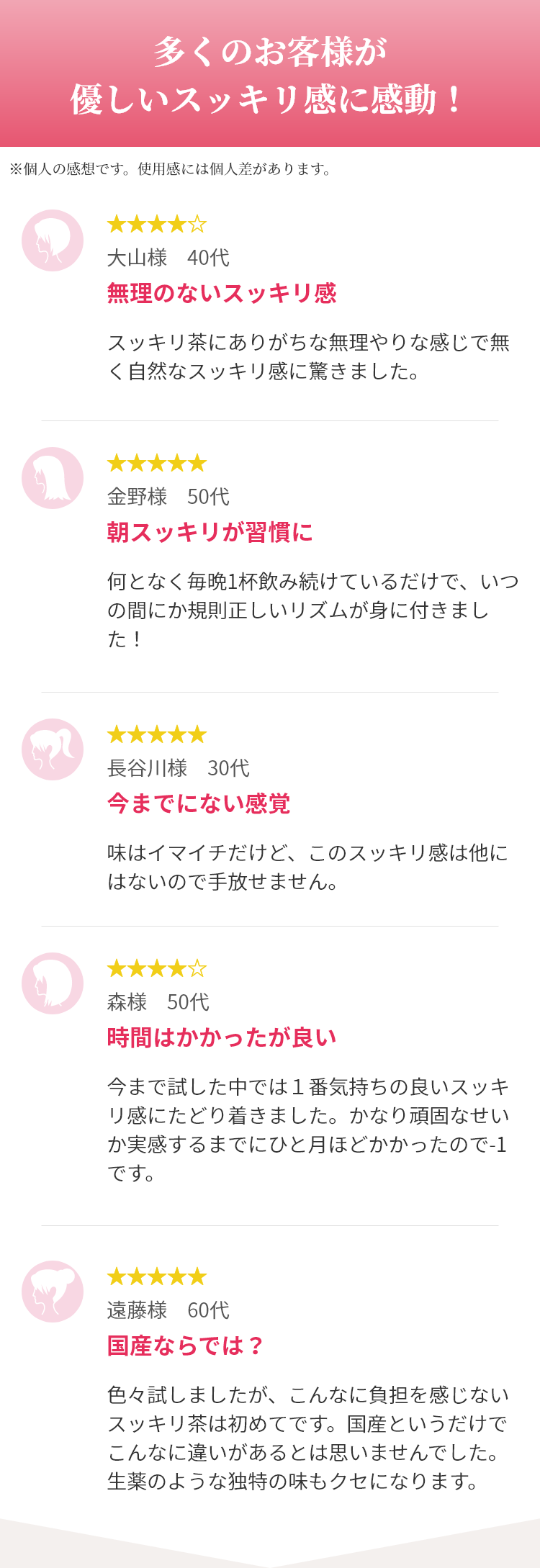 多くのお客様が優しいスッキリ感に感動！「無理のないスッキリ感」「朝スッキリが習慣に」「今までにない感覚」「国産ならではの便秘茶」